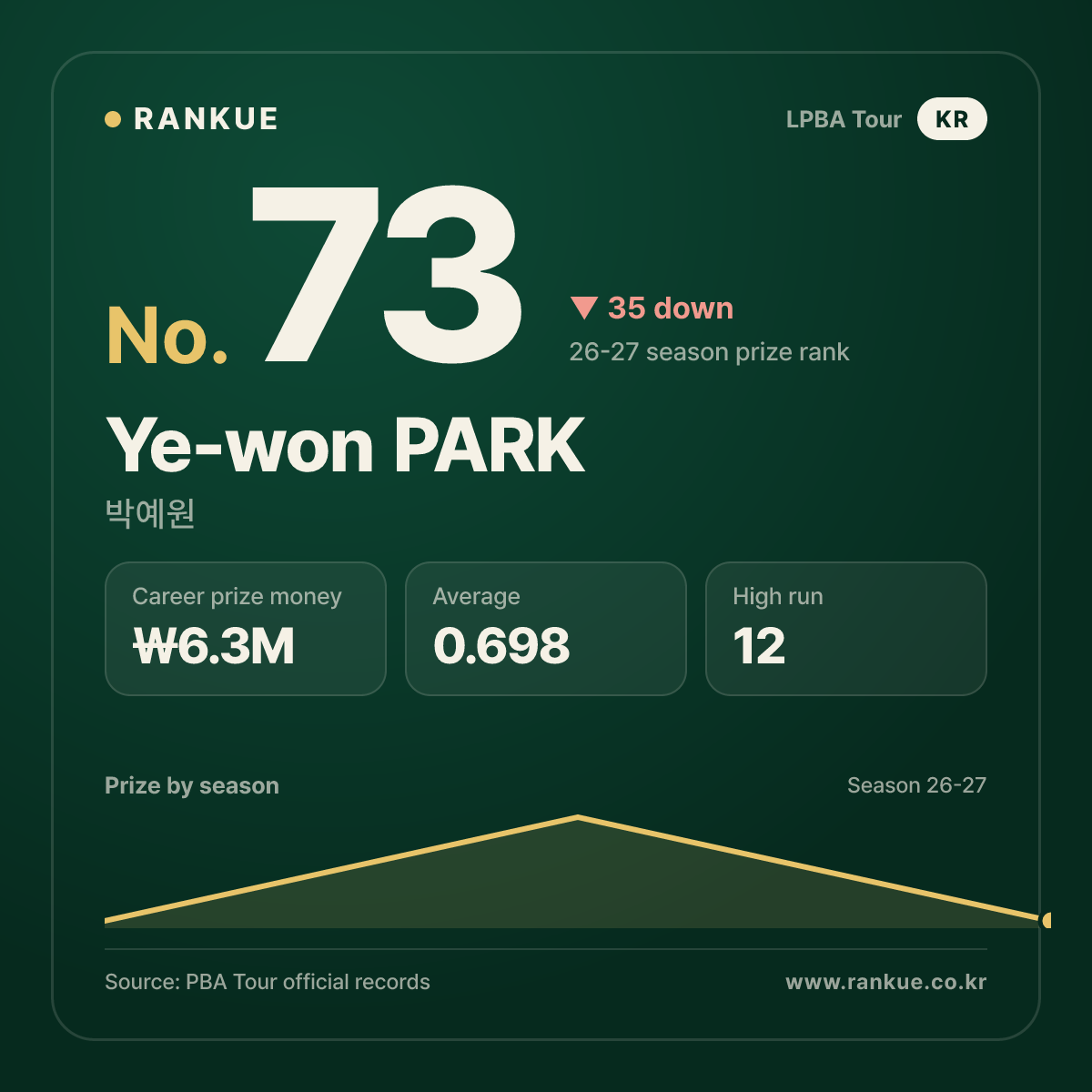 Ye-won PARK — No.73