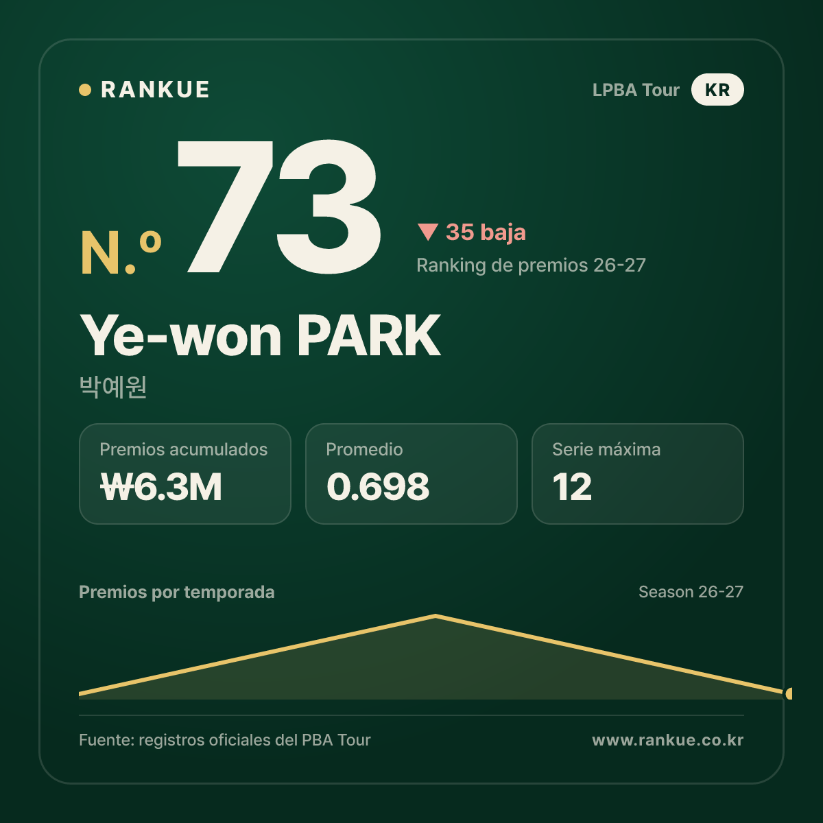 Ye-won PARK — No.73