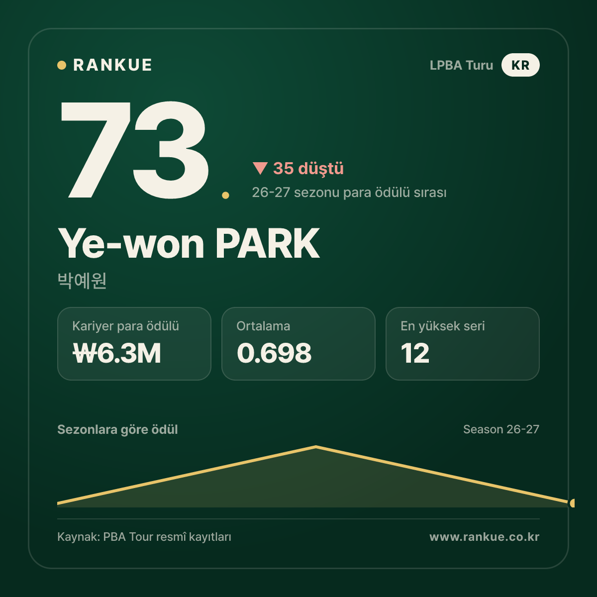 Ye-won PARK — No.73