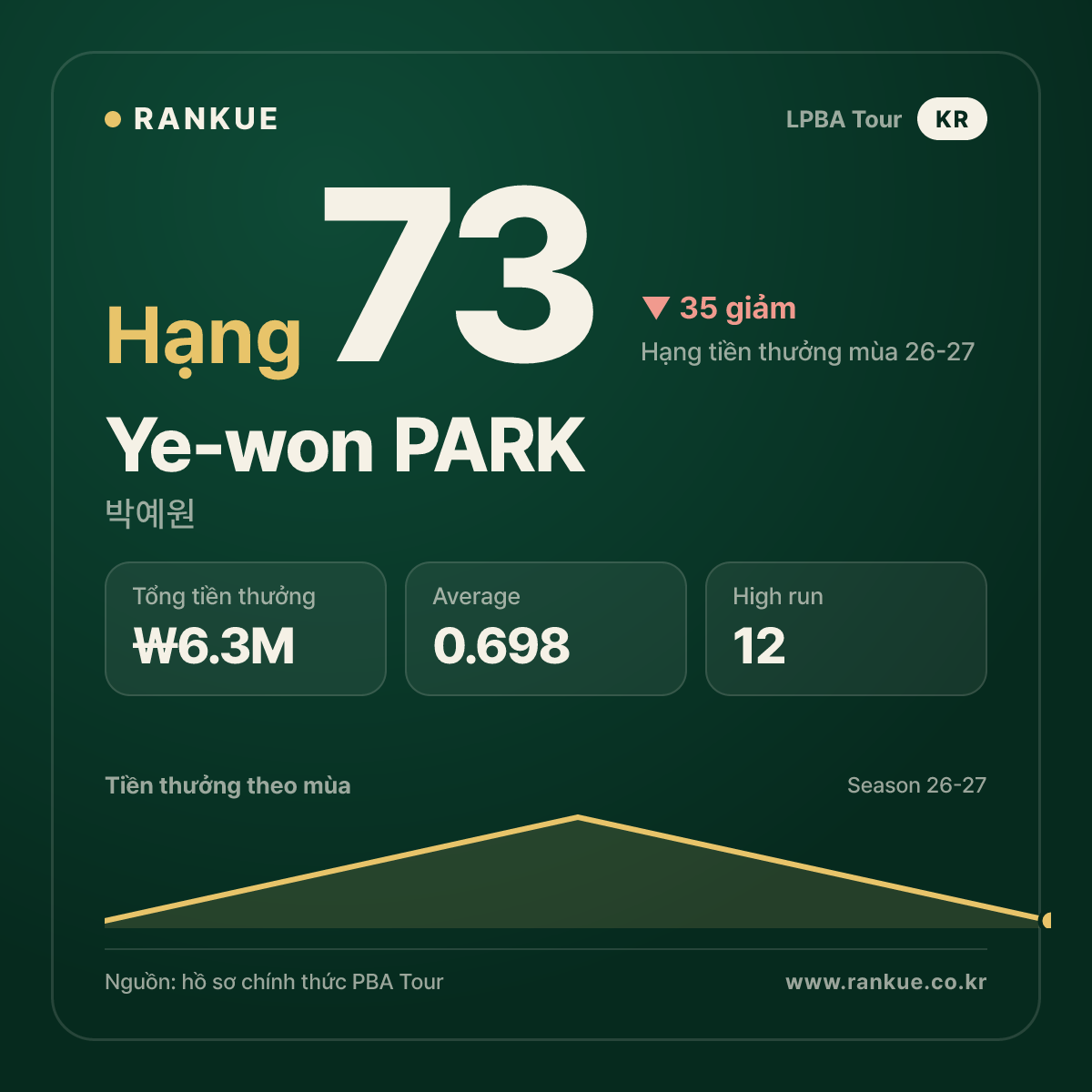 Ye-won PARK — No.73