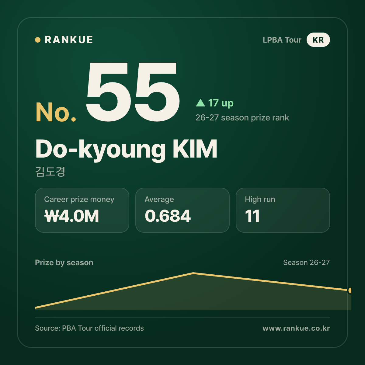 Do-kyoung KIM — No.55