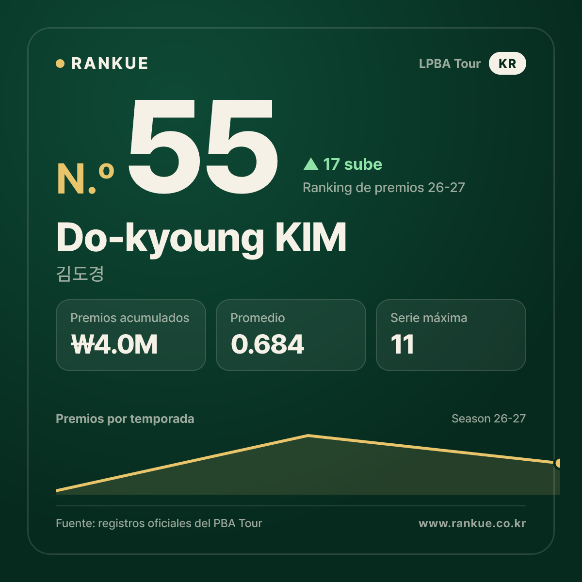 Do-kyoung KIM — No.55
