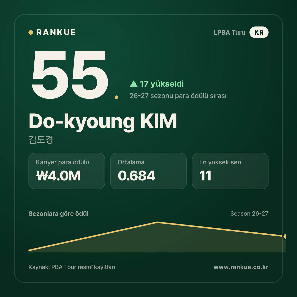 Do-kyoung KIM — No.55