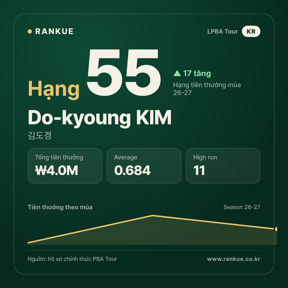 Do-kyoung KIM — No.55