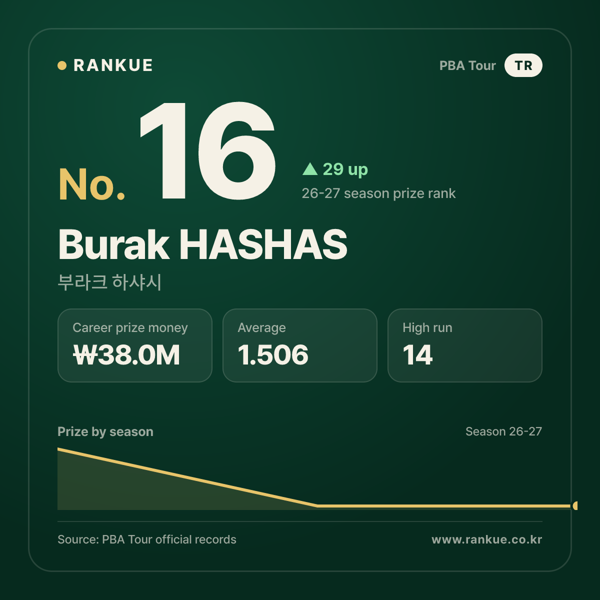 Burak HASHAS — No.16
