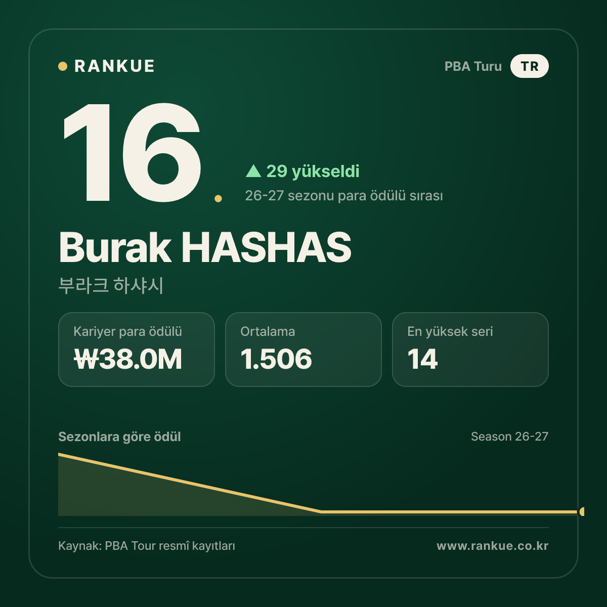 부라크 하샤시 (Burak HASHAS) — PBA