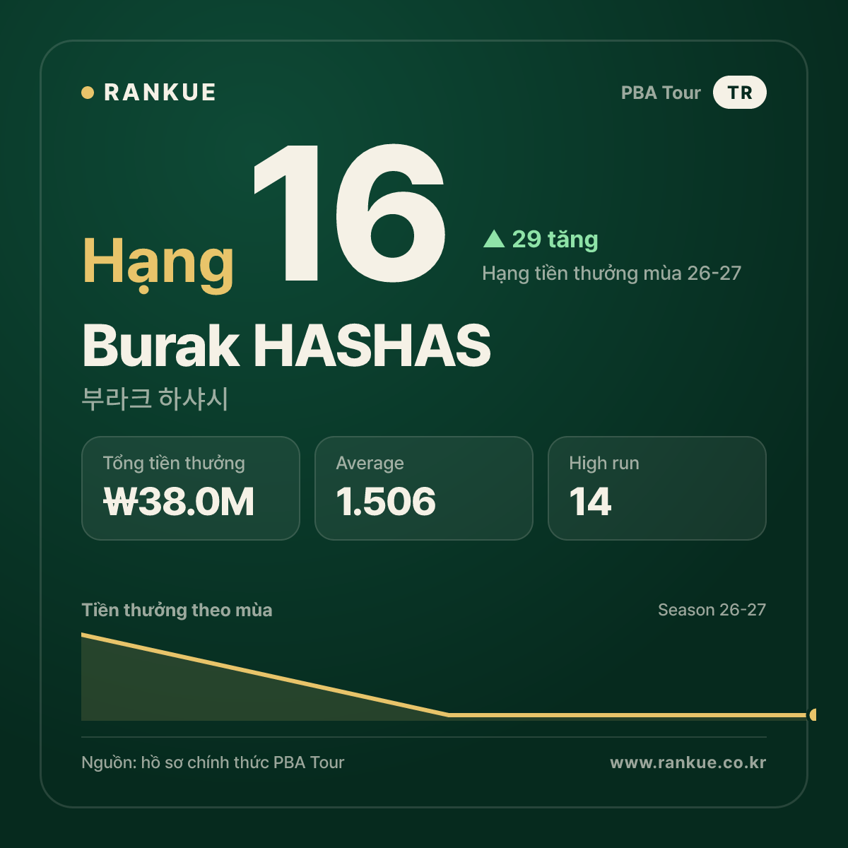 Burak HASHAS — No.16