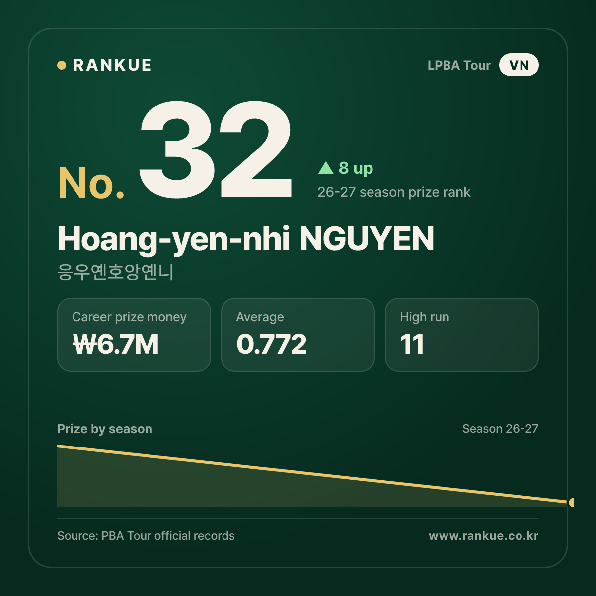 Hoang-yen-nhi NGUYEN — No.32