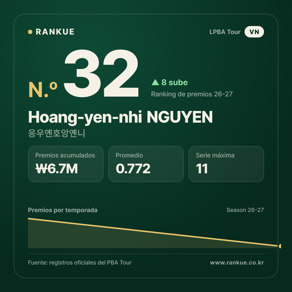 Hoang-yen-nhi NGUYEN — No.32