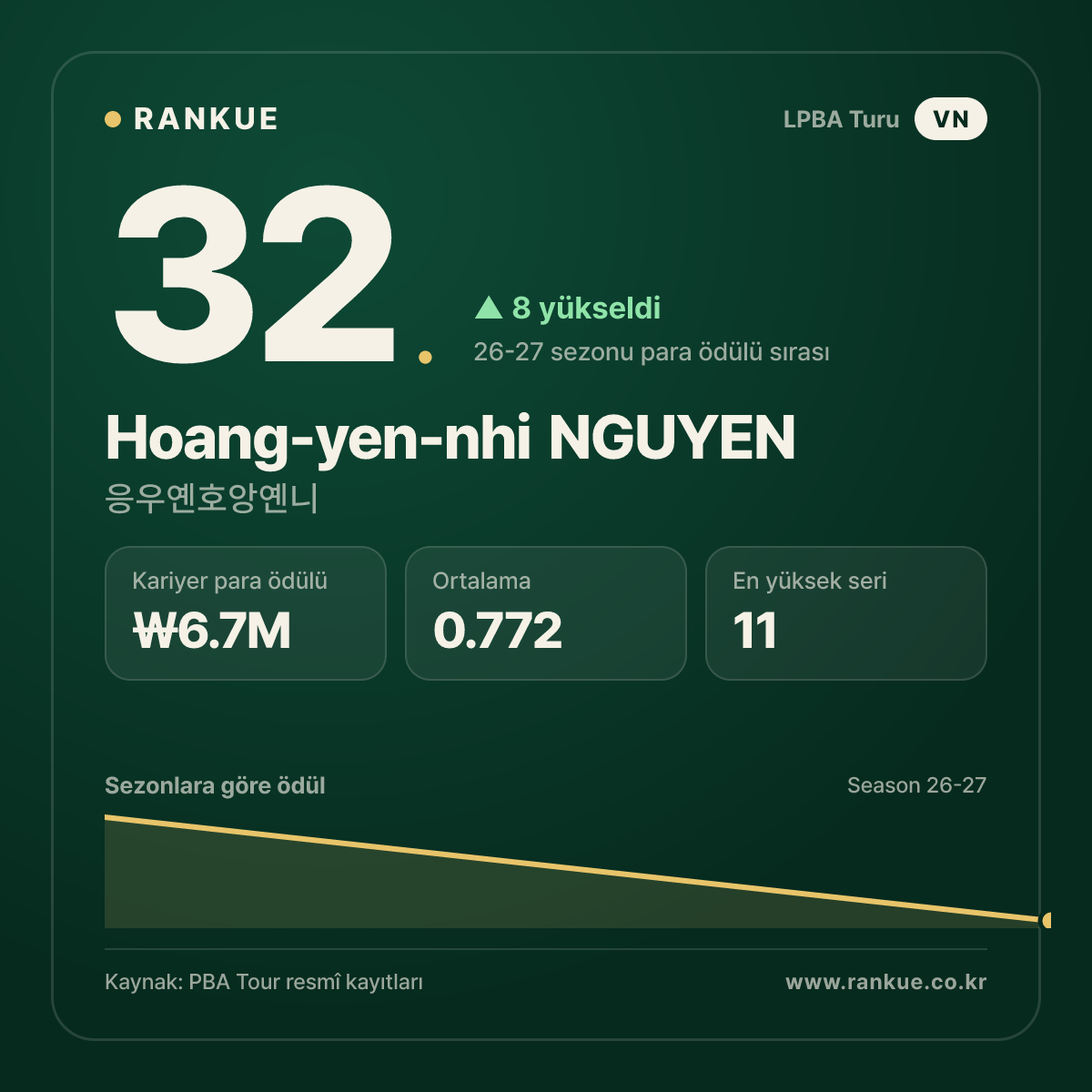 Hoang-yen-nhi NGUYEN — No.32