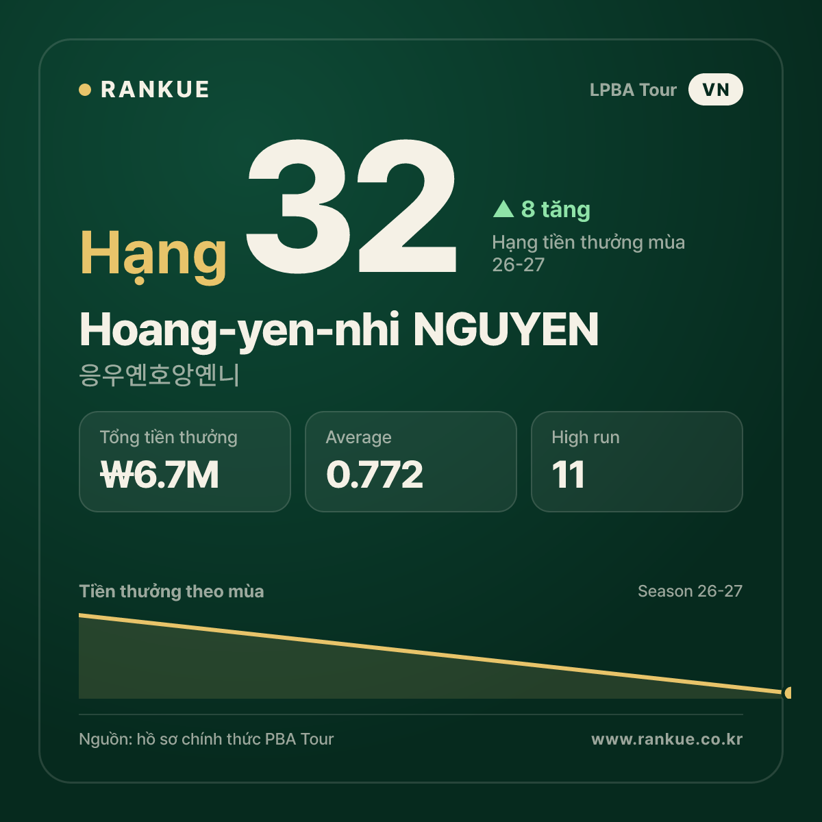 Hoang-yen-nhi NGUYEN — No.32