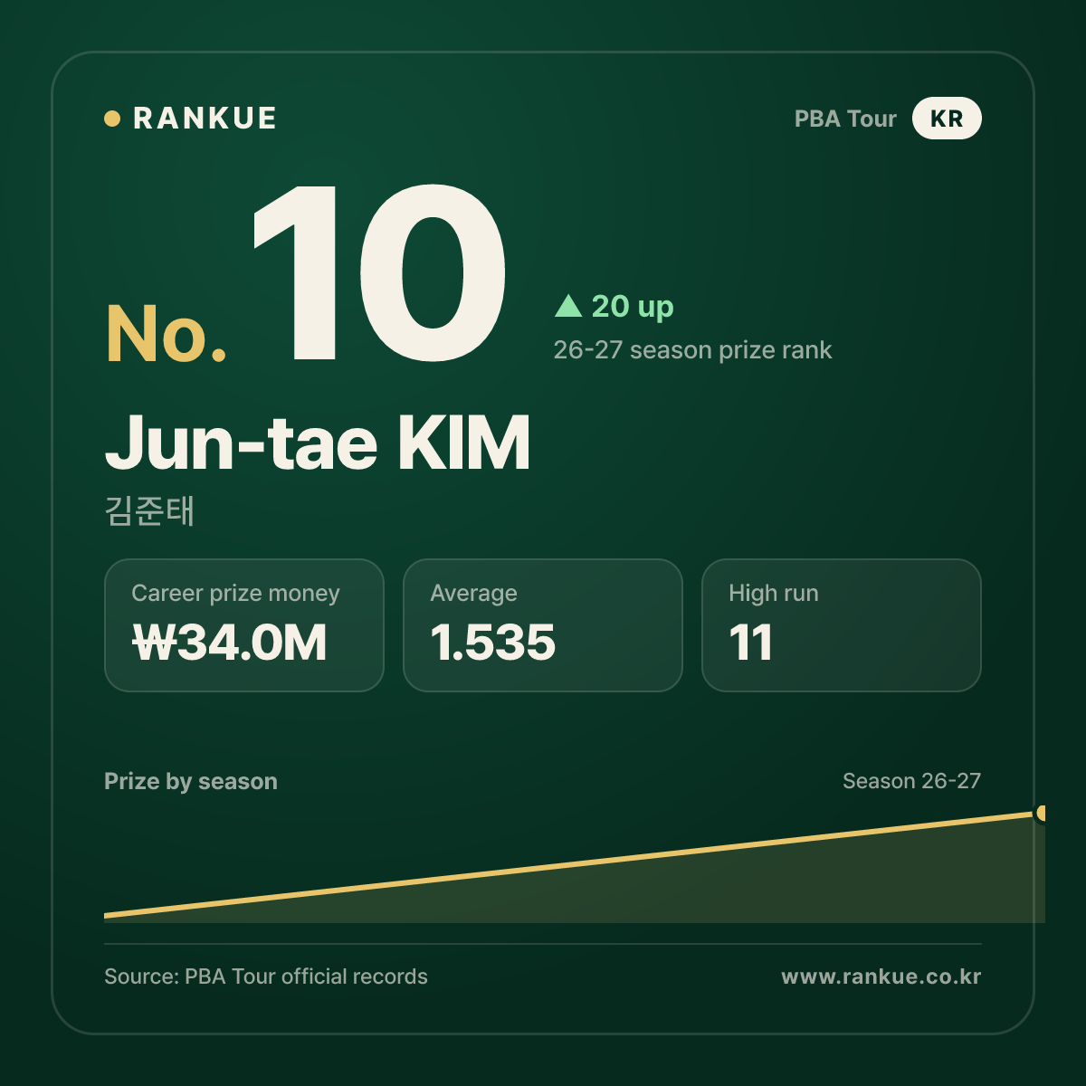 Jun-tae KIM — No.10