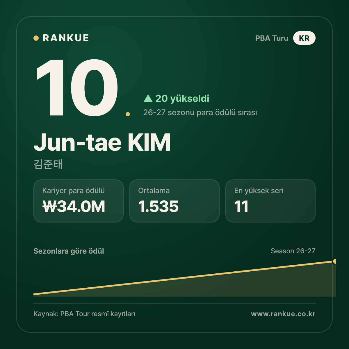 Jun-tae KIM — No.10