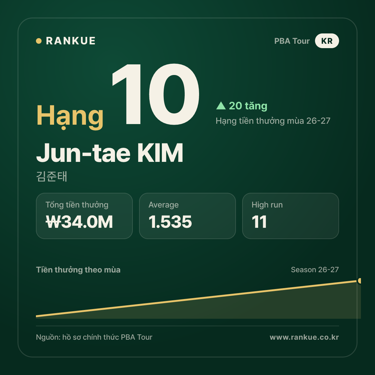 Jun-tae KIM — No.10
