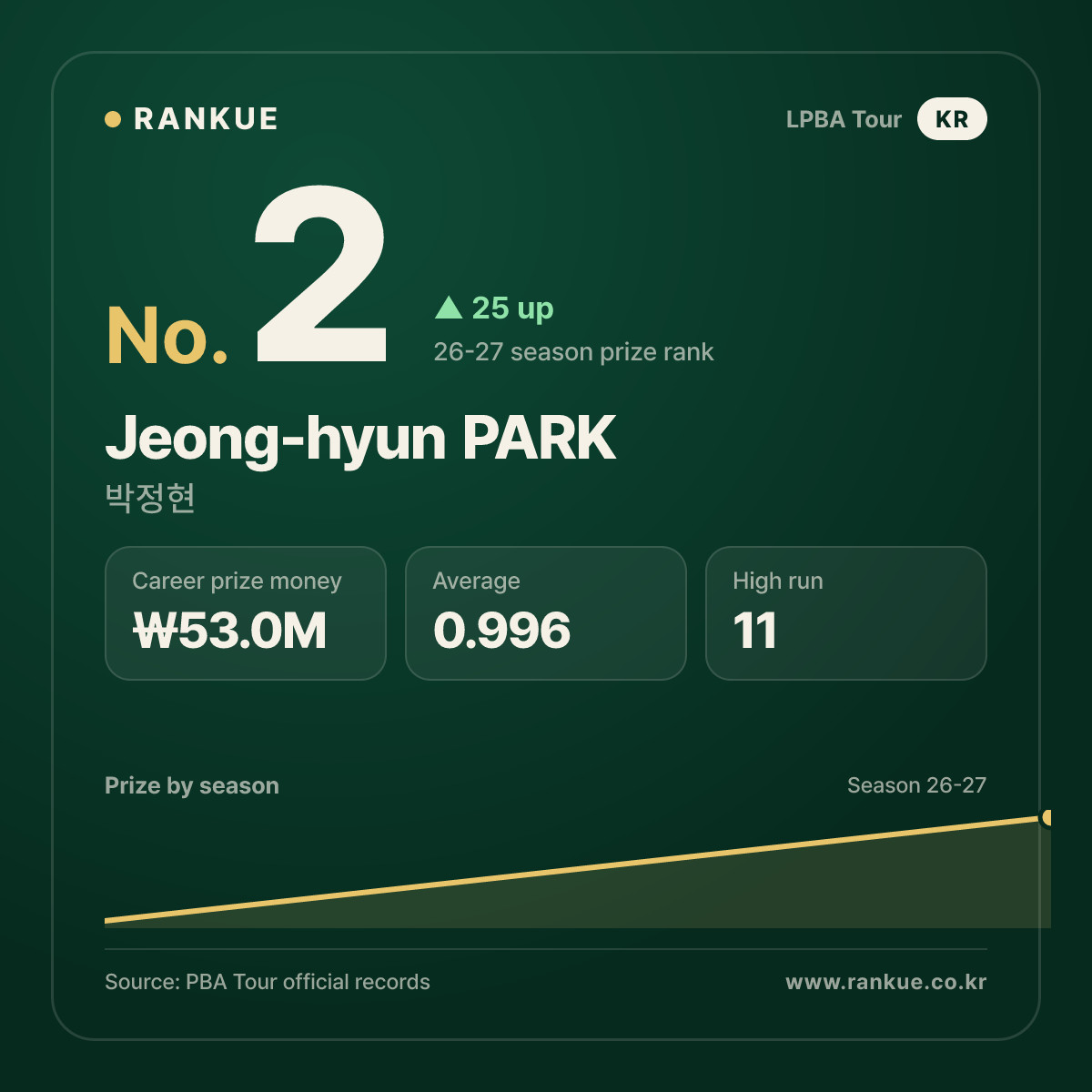Jeong-hyun PARK — No.2