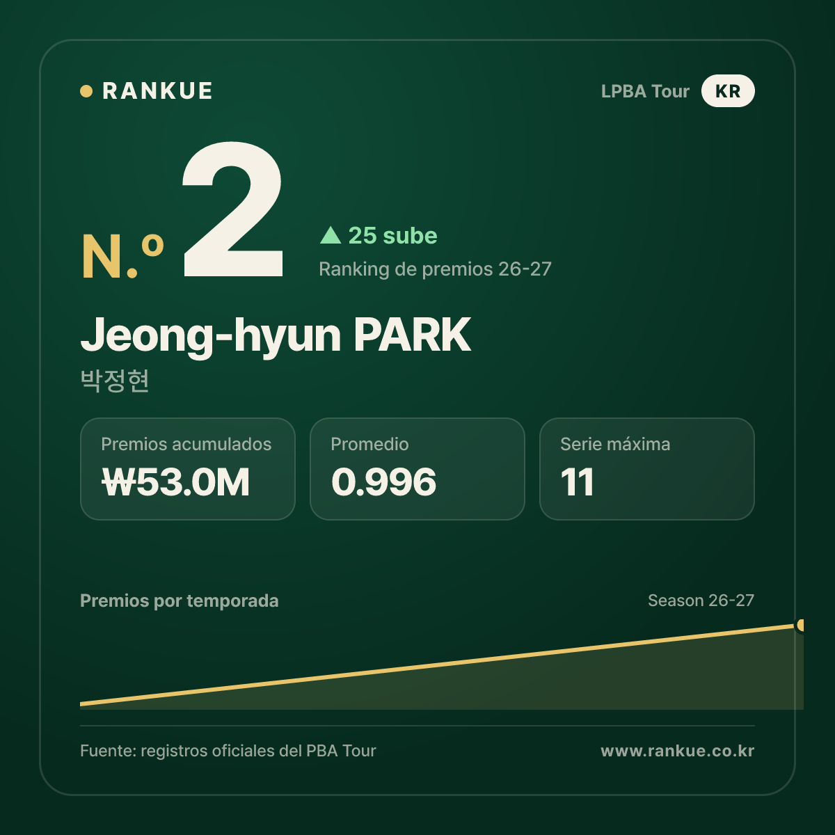 Jeong-hyun PARK — No.2