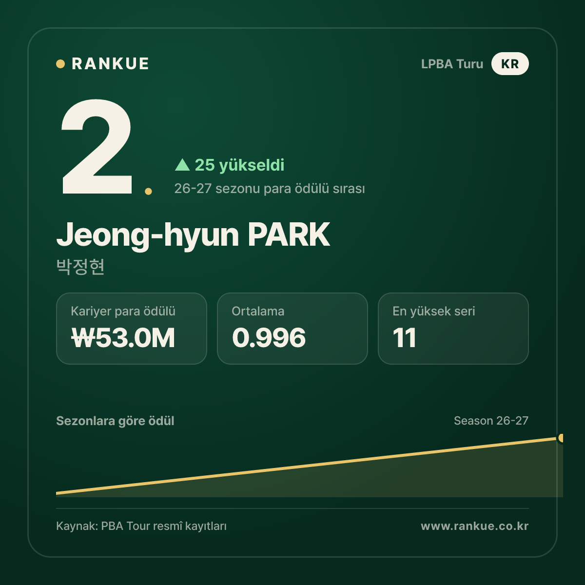 Jeong-hyun PARK — No.2