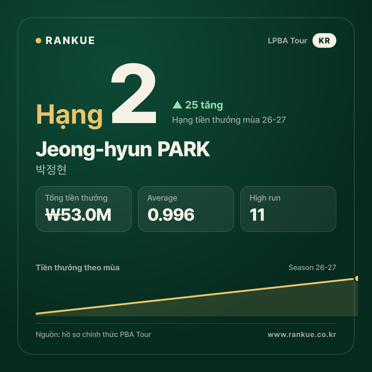Jeong-hyun PARK — No.2