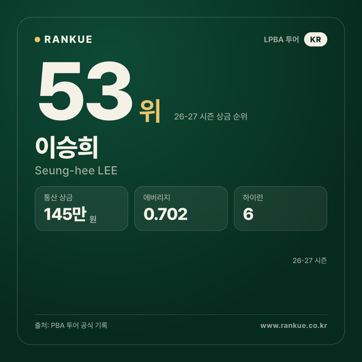 이승희 — 53위