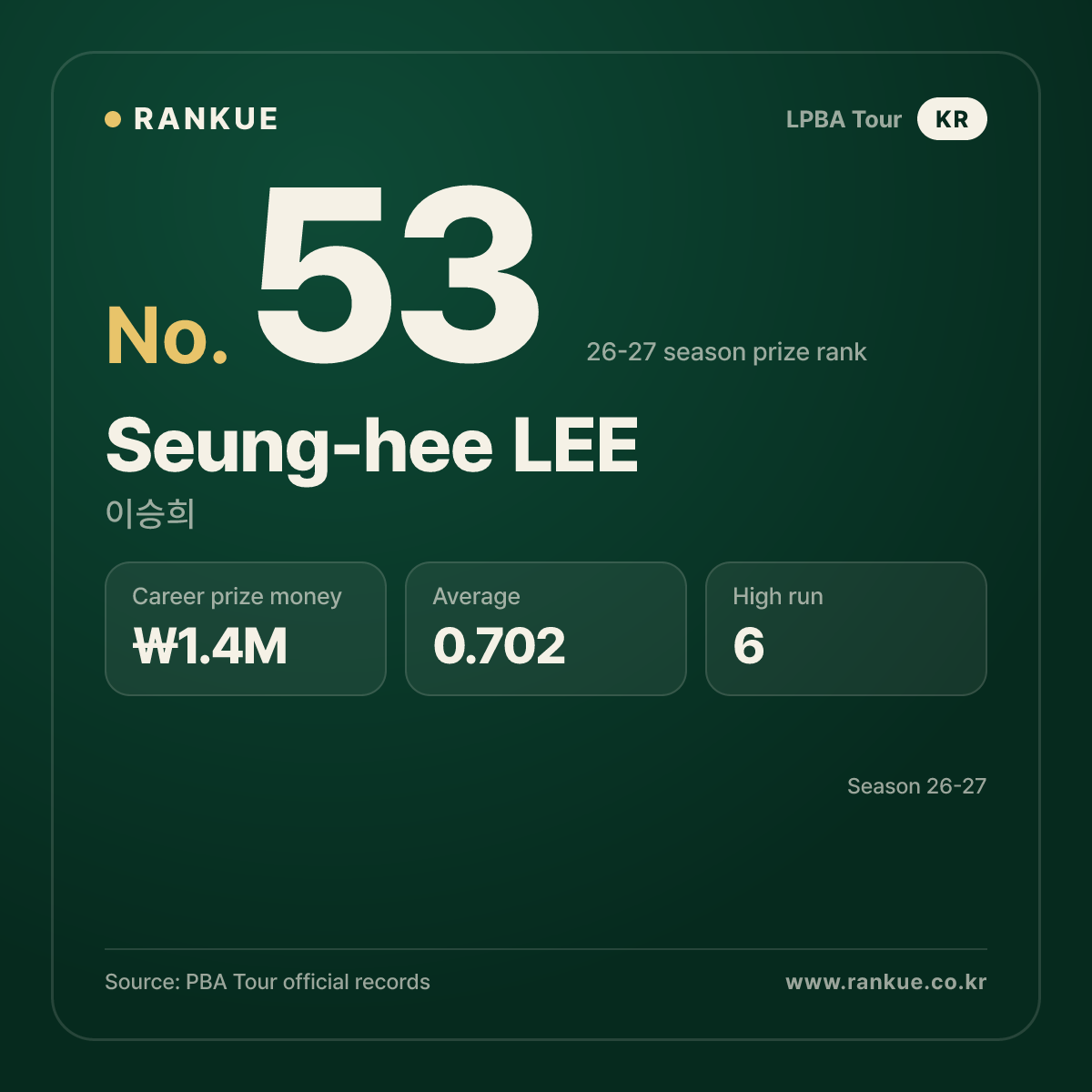 Seung-hee LEE — No.53