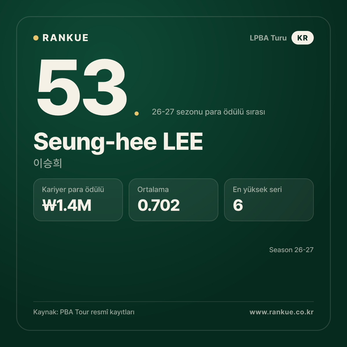 Seung-hee LEE — No.53