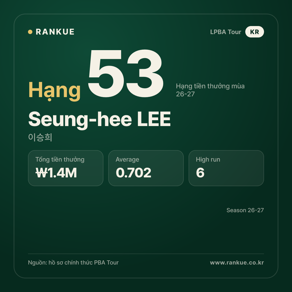 Seung-hee LEE — No.53