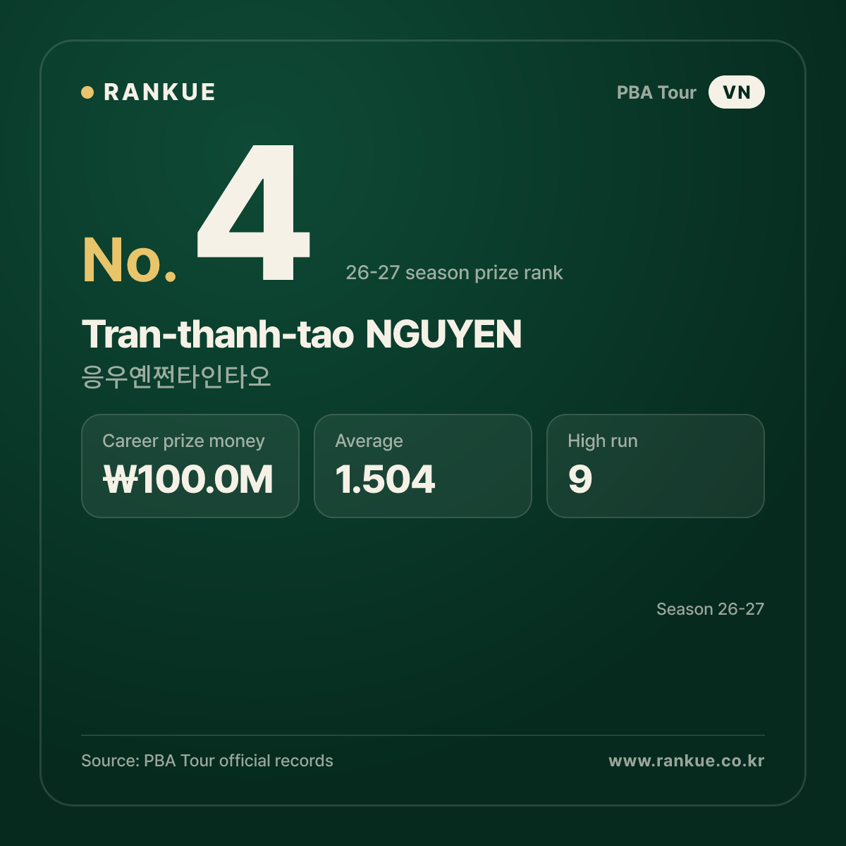 응우옌쩐타인타오 (Tran-thanh-tao NGUYEN) — PBA