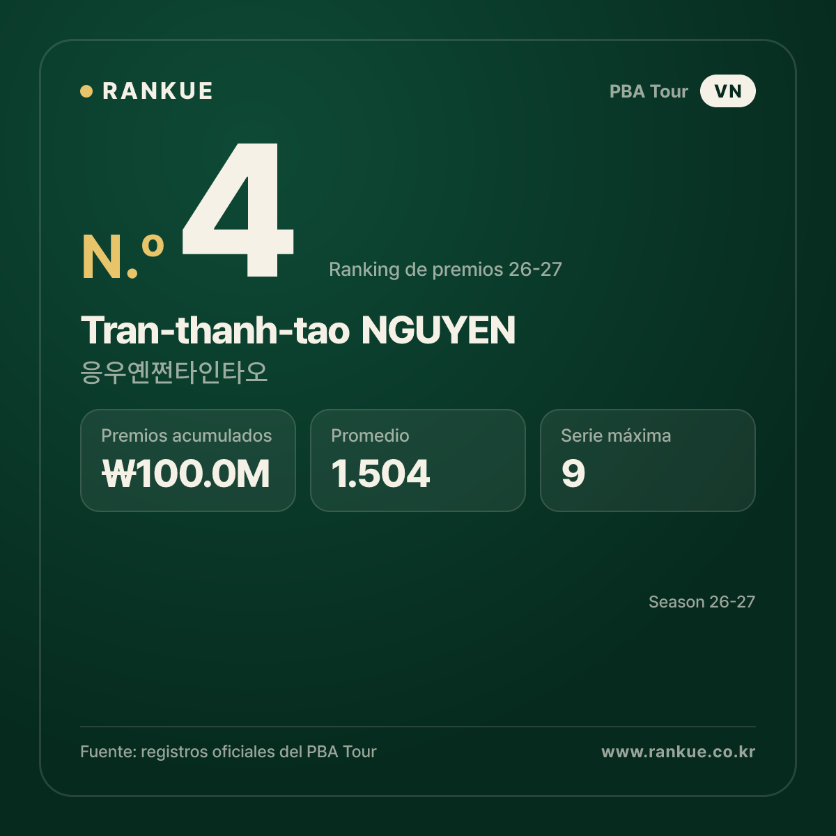 Tran-thanh-tao NGUYEN — No.4