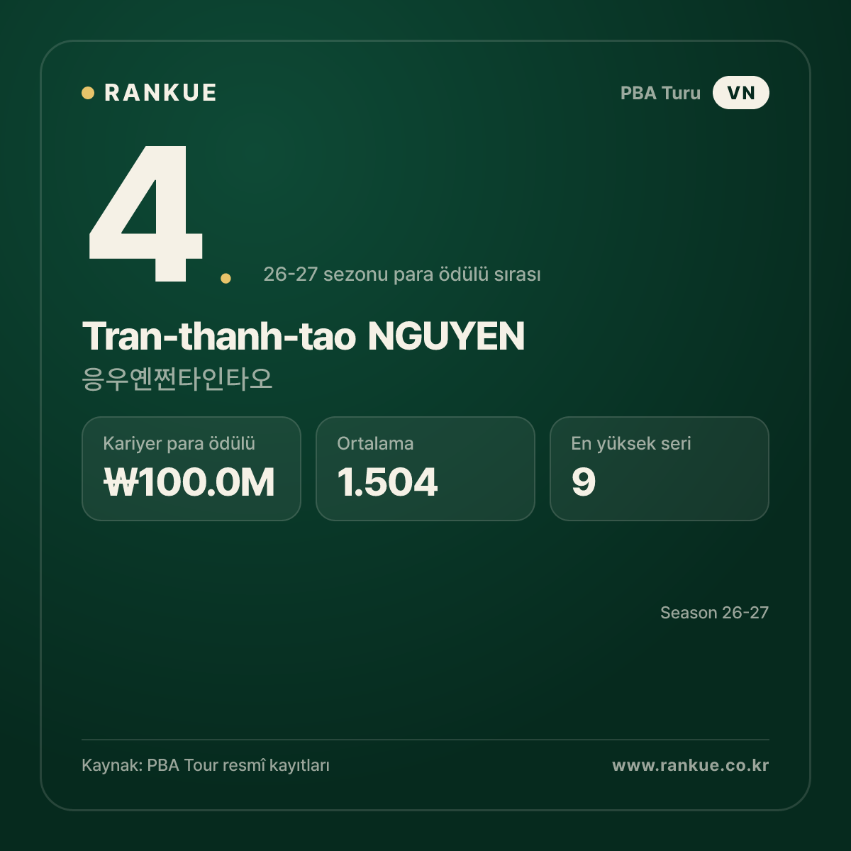 Tran-thanh-tao NGUYEN — No.4