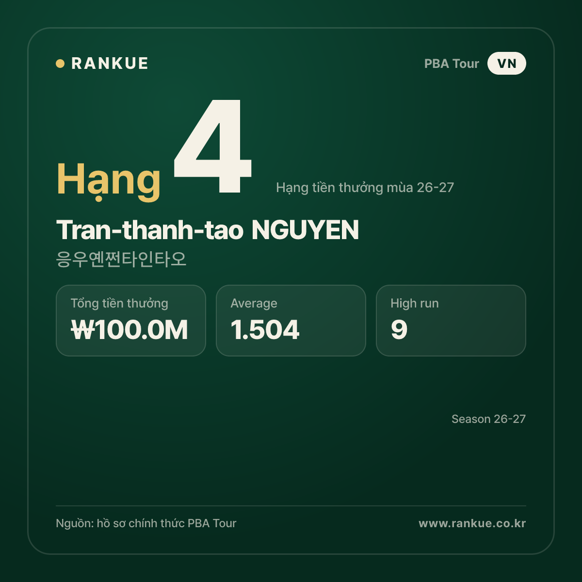 Tran-thanh-tao NGUYEN — No.4