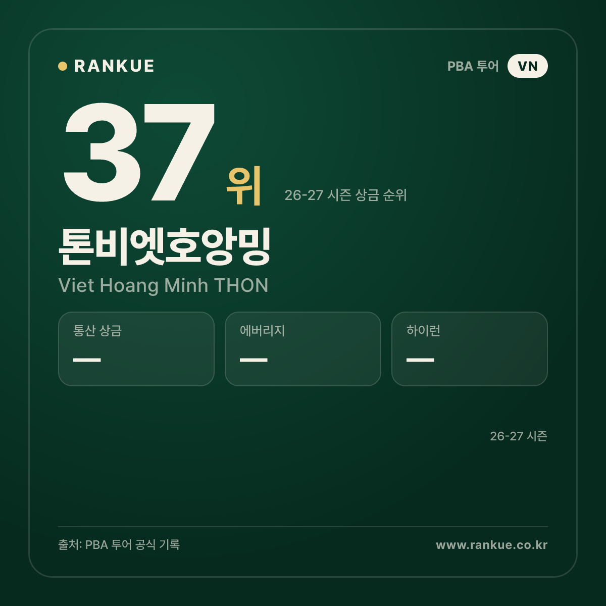 톤비엣호앙밍 — 37위