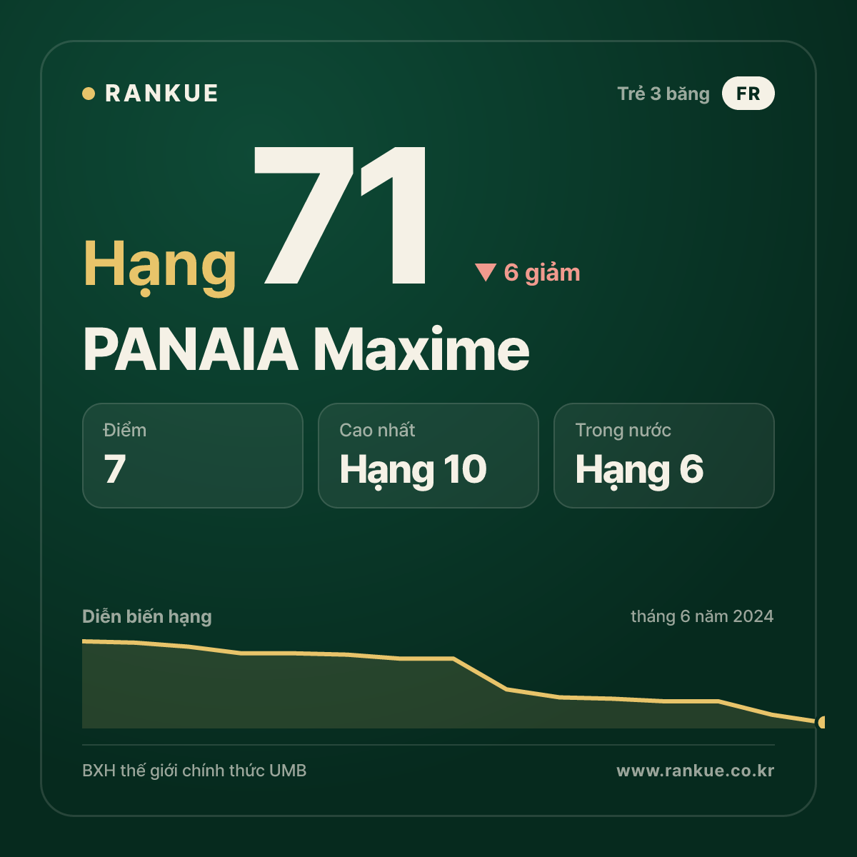 PANAIA Maxime — BXH Bida Thế giới hạng 71