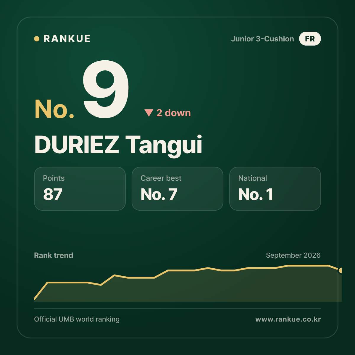 DURIEZ Tangui — No.9