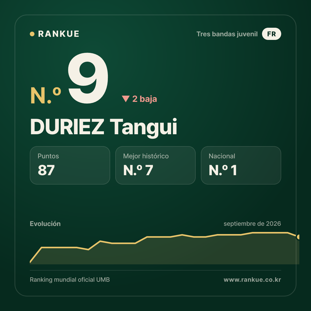DURIEZ Tangui — N.º 9