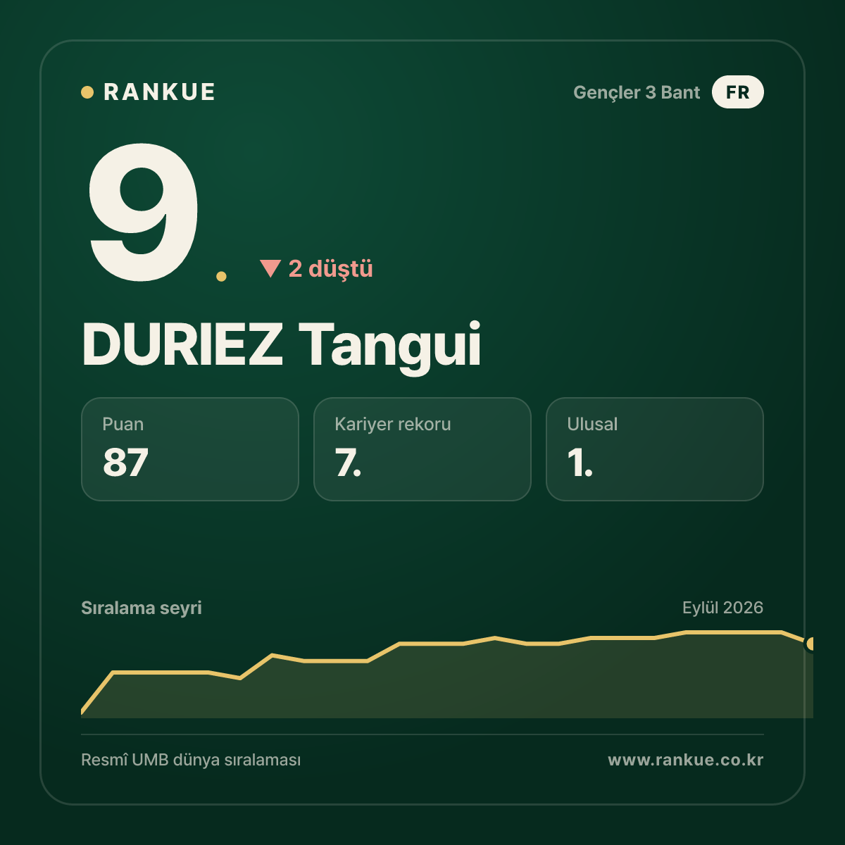 DURIEZ Tangui — 9.