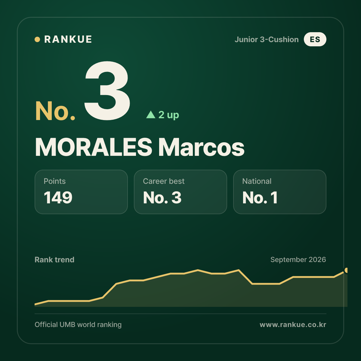 MORALES Marcos — No.3