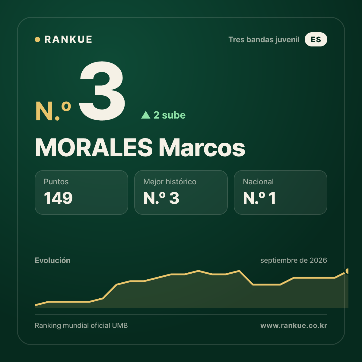 MORALES Marcos — N.º 3