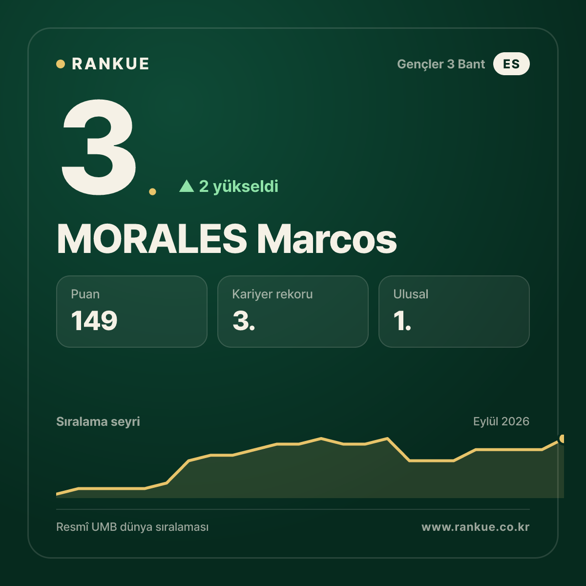 MORALES Marcos — 3.
