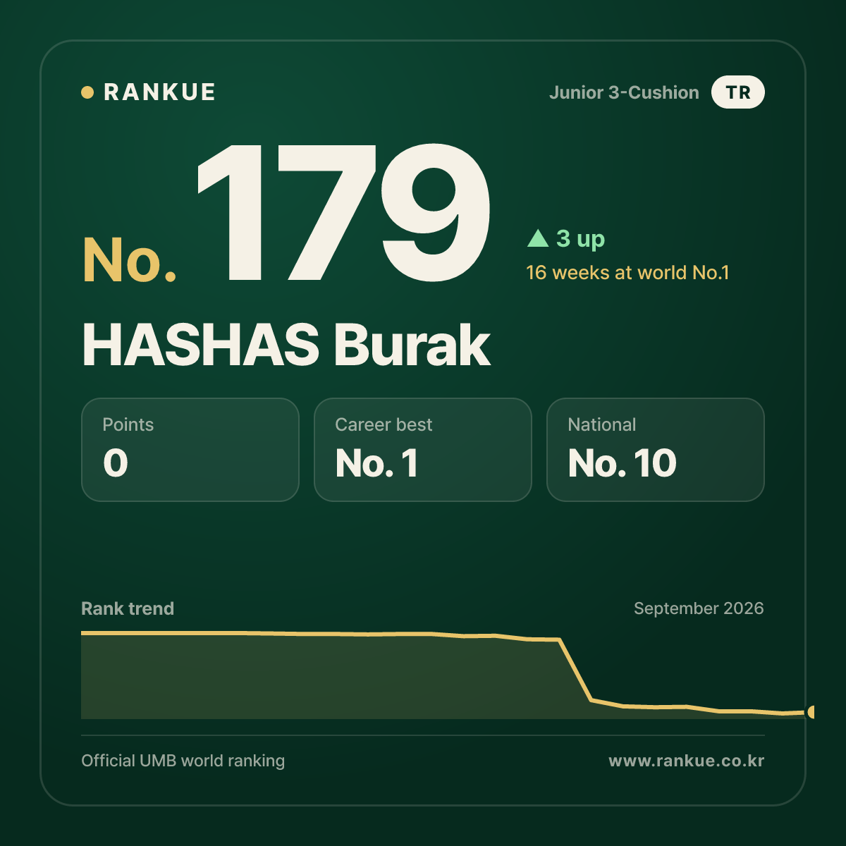 HASHAS Burak — No.179