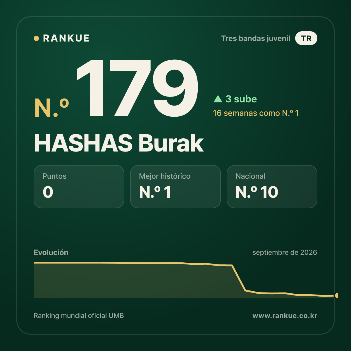 HASHAS Burak — N.º 179