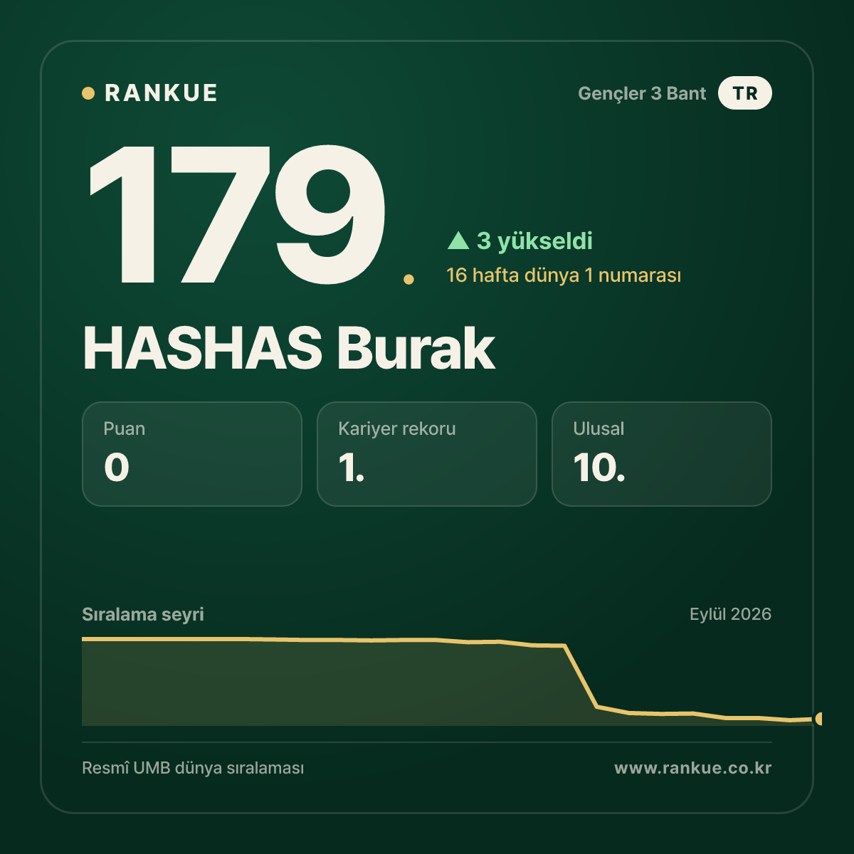 HASHAS Burak — 179.