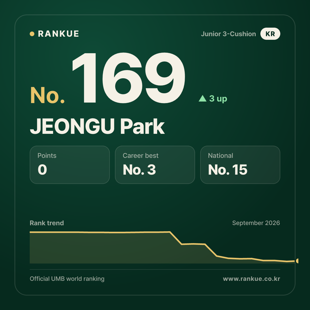 JEONGU Park — No.169
