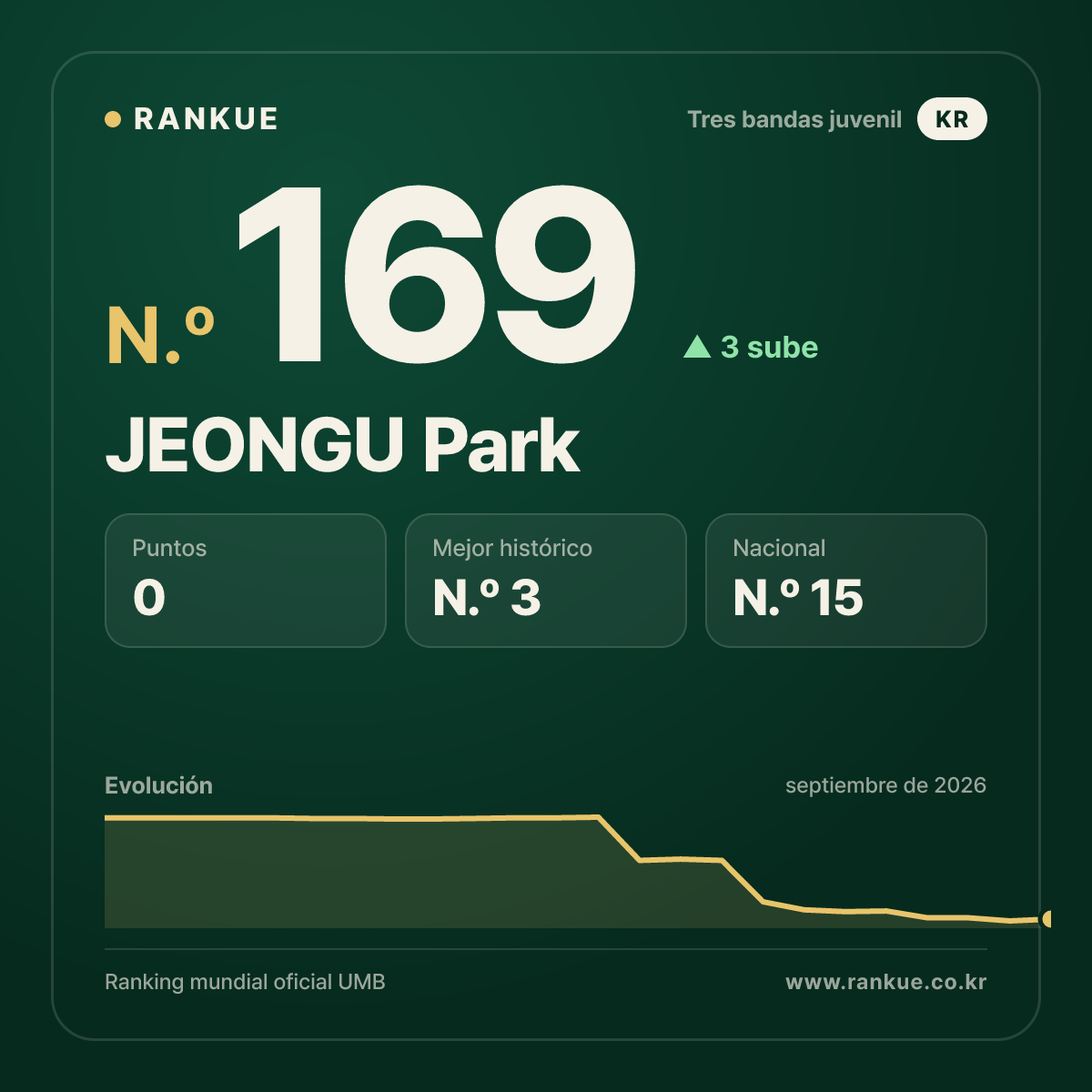 JEONGU Park — N.º 169