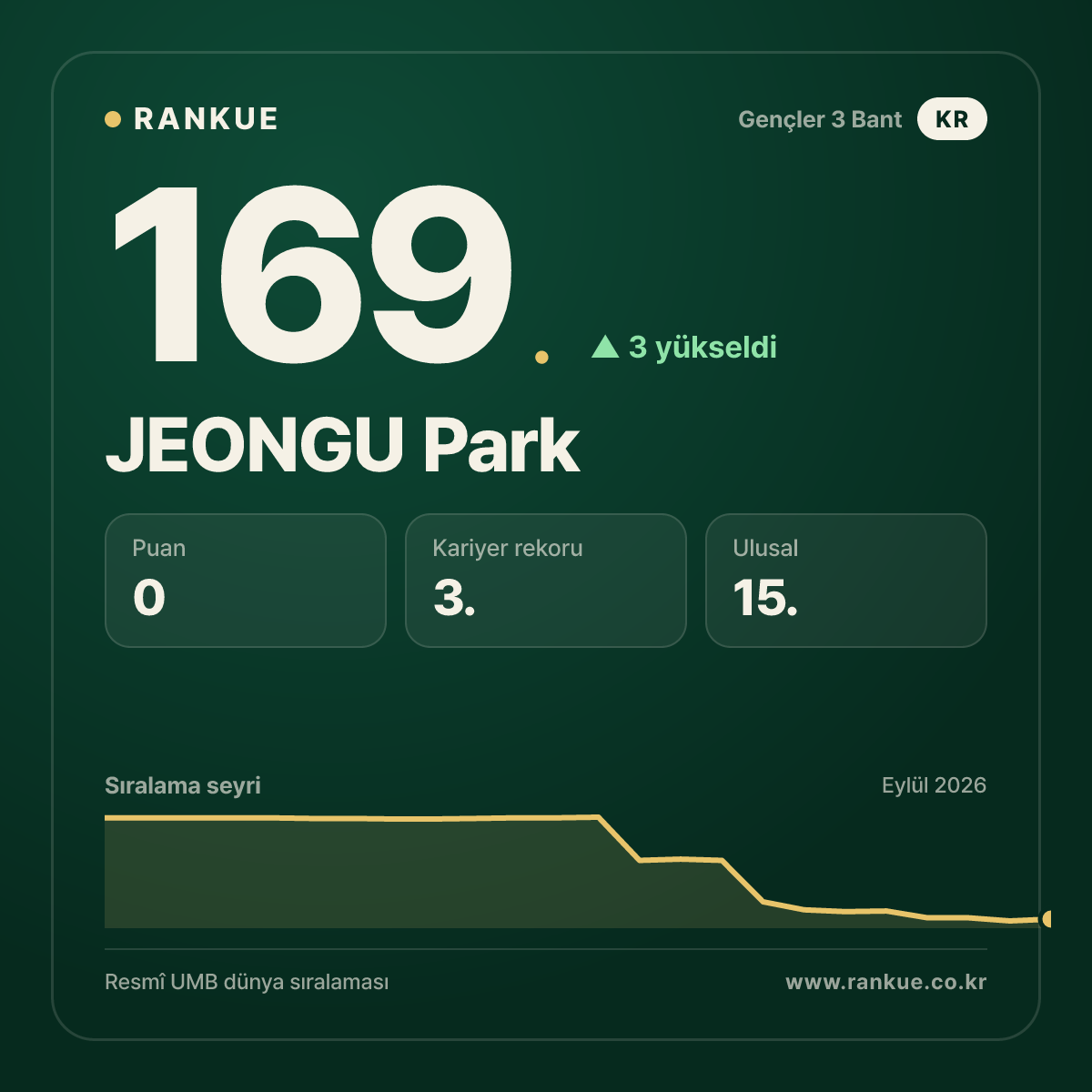 JEONGU Park — 169.