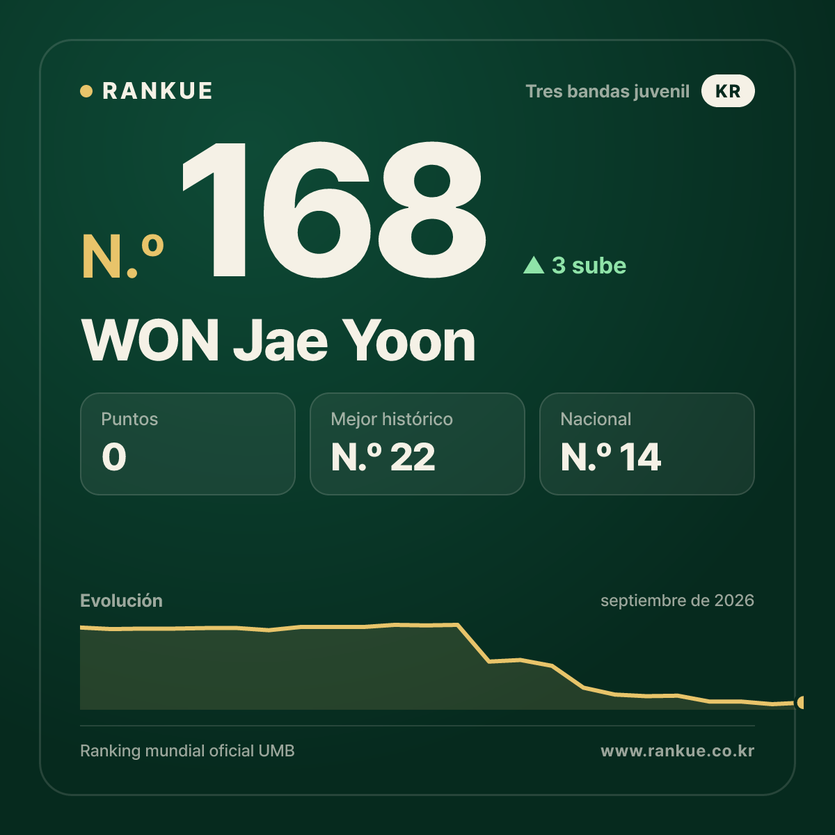 WON Jae Yoon — N.º 168