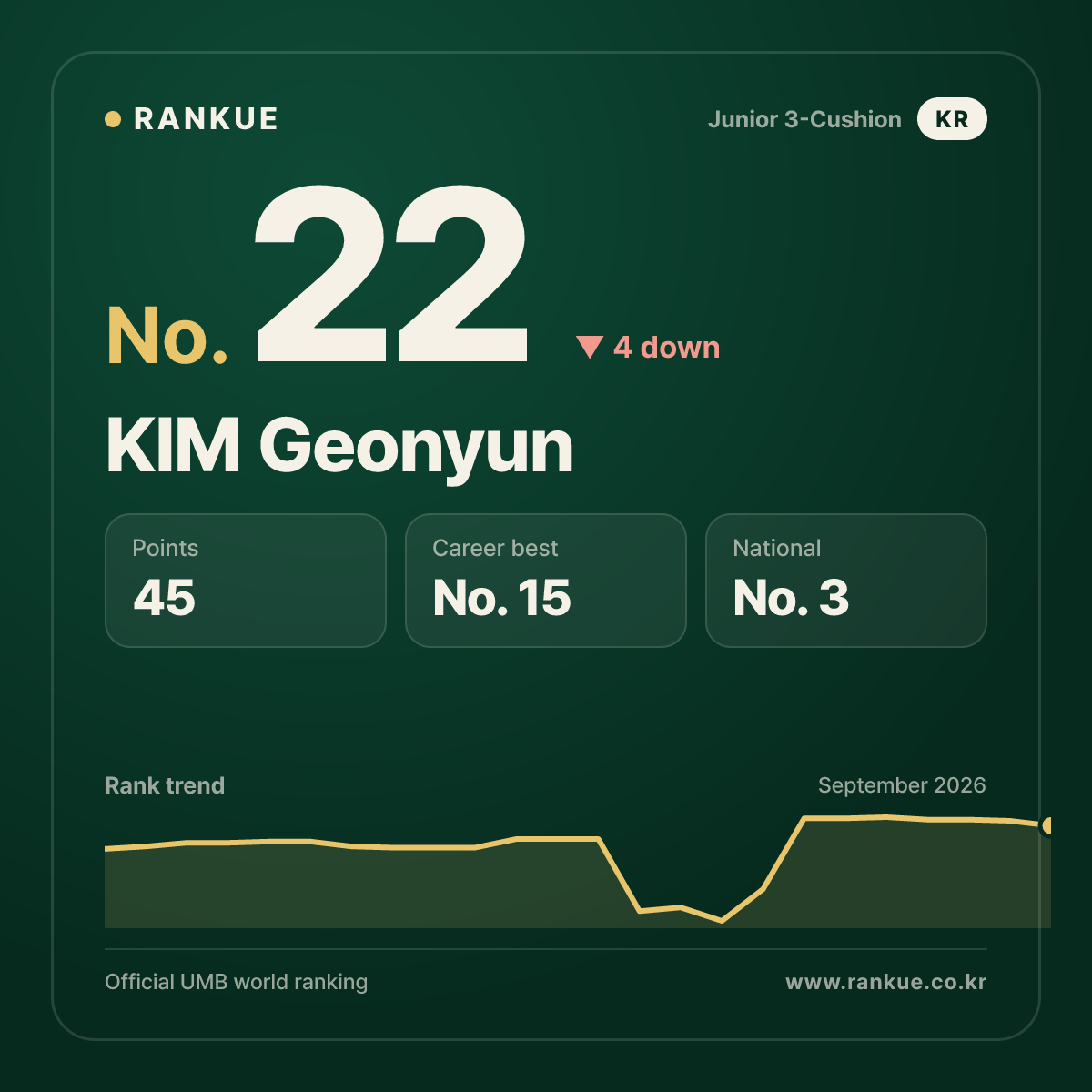KIM Geonyun — No.22