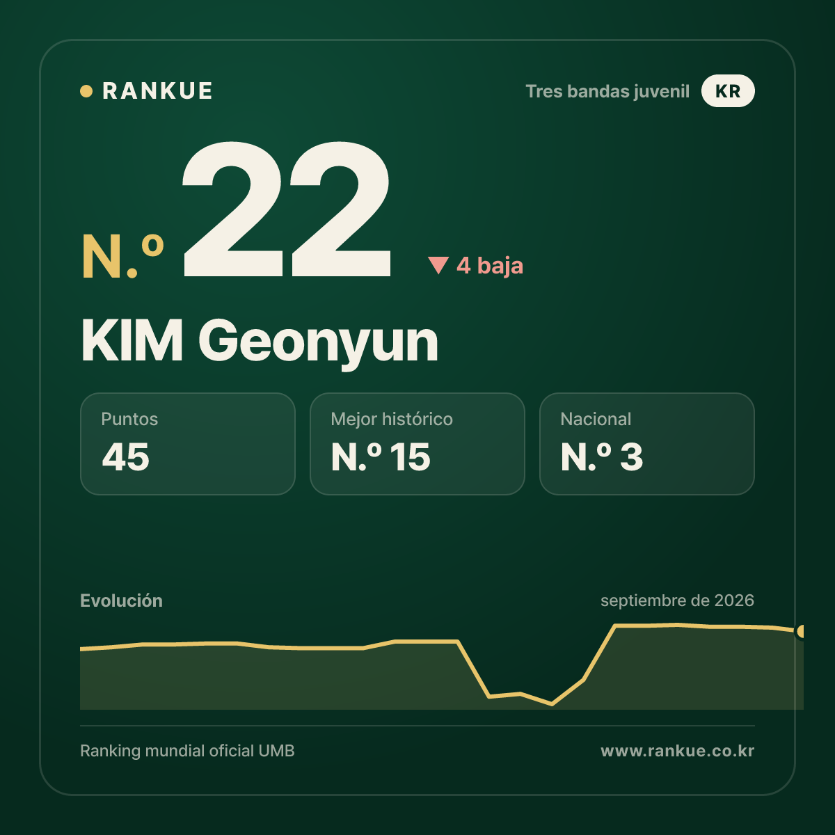 KIM Geonyun — N.º 22