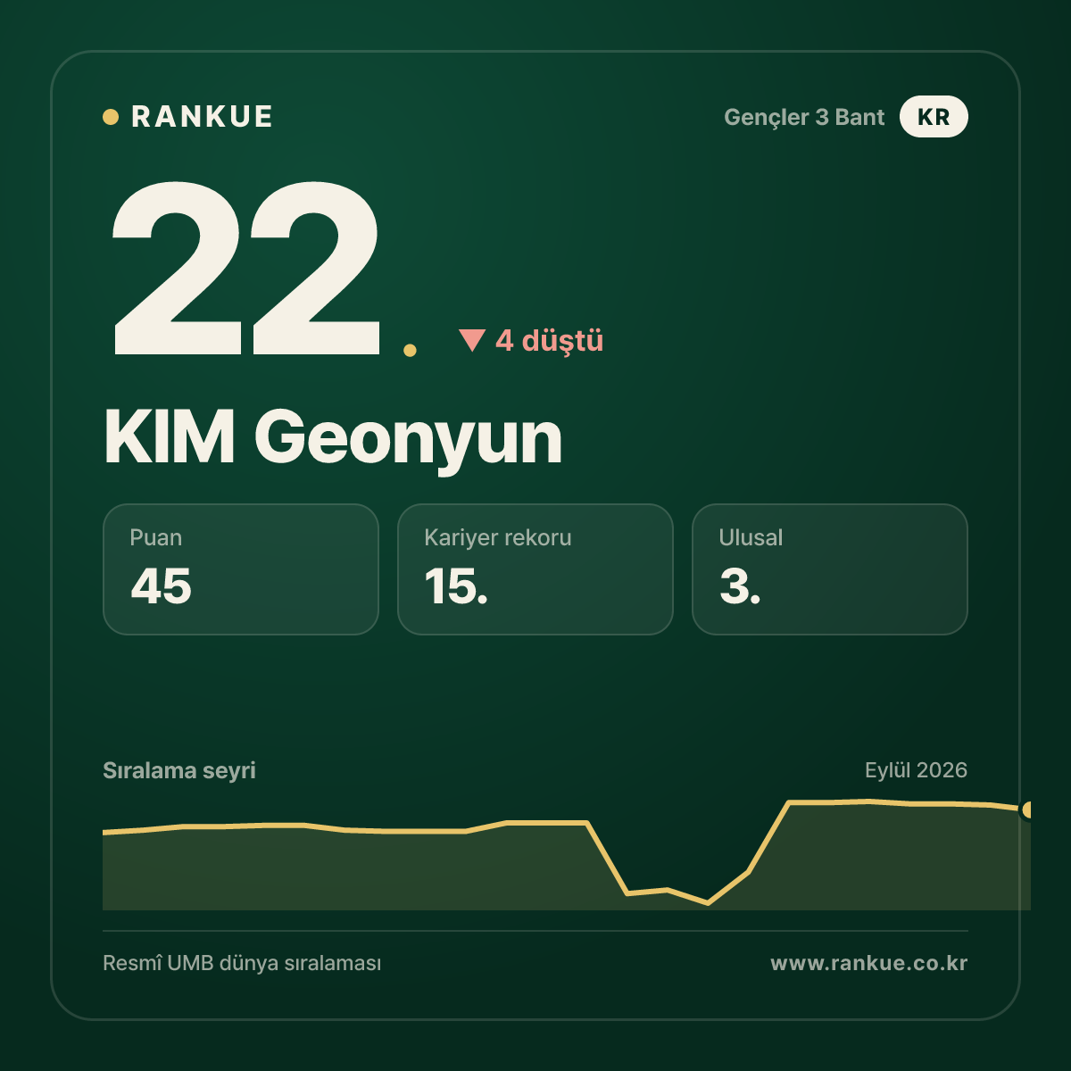 KIM Geonyun — 22.