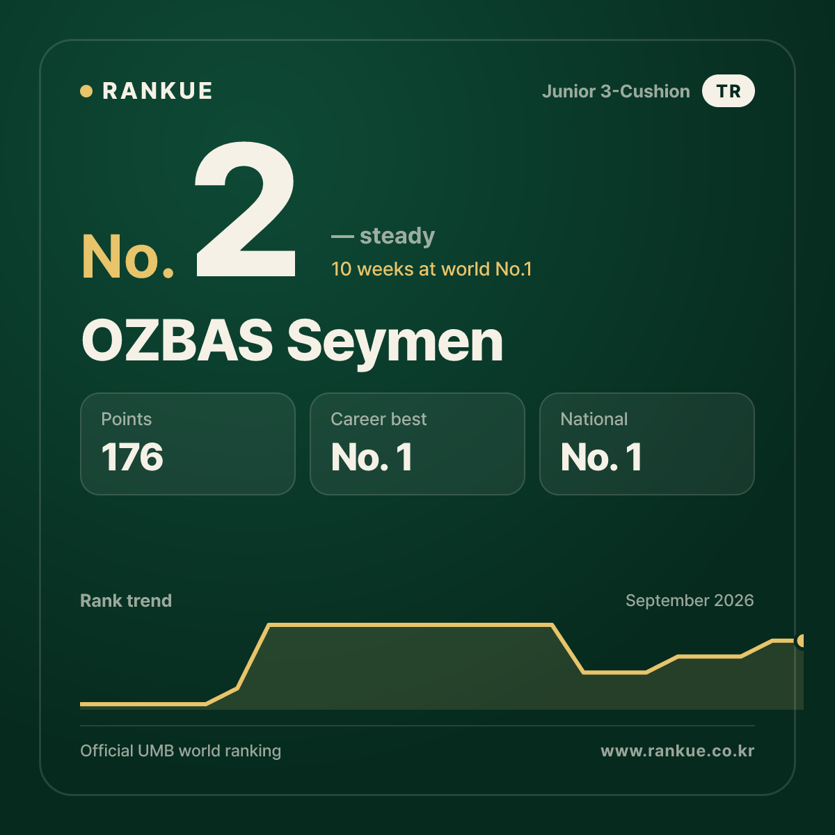 OZBAS Seymen — No.2