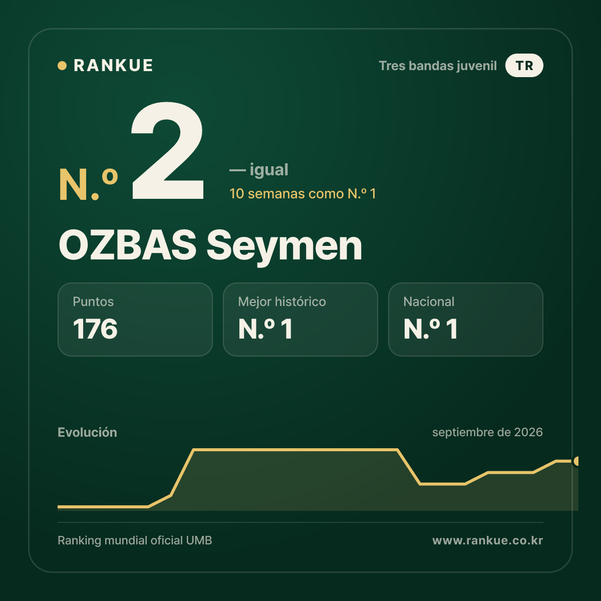 OZBAS Seymen — N.º 2